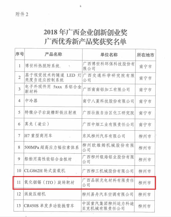 恭贺｜晶联光电荣获2018广西“双创”优良新产品奖