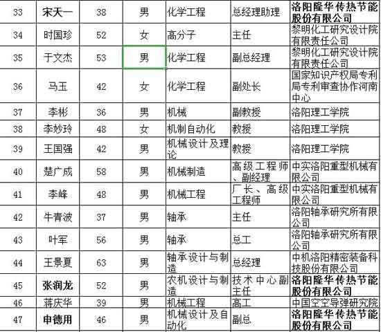 公司三名技术“大咖”成功入选洛阳市知识产权征询专家库名单